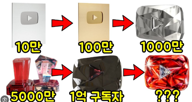  네이버 블로그는 왜 서로이웃 수에 제한을 두지?
