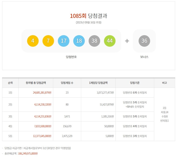  1085회 로또당첨번호 결과 및 복기