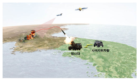 사거리 및 관통력 향상으로 원거리 정밀 타격 능력 확대 한다 사거리 및 관통력 향상으로 원거리 정밀 타격 능력 확대 한다