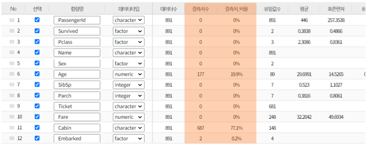  [개념편] 결측치 처리, 이것만 알고가자! - 무작위 결측, NA, NaN, NULL, 데이터 전처리, 노코드 분석