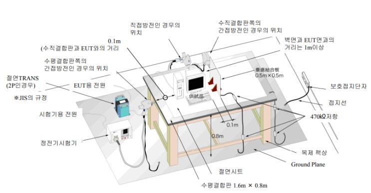  IEC61000-4 시리즈 규격 요약 및  규격대응 제품