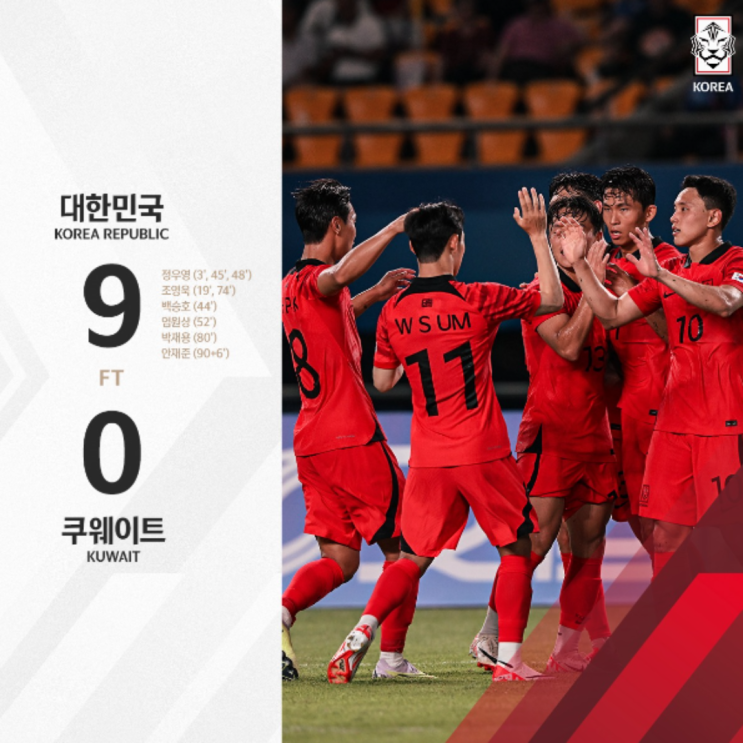 항저우 아시안게임 축구 1차전 쿠웨이트전 9대0 구대영, 2차전 태국에 승리하면 16강 확정(정우영 해트트릭, 조영욱 백승호 엄원상 박재용 안재준 릴레이골, 잘했다!!)