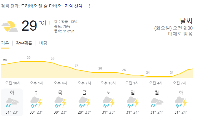  2023년 9월 19일 다바오 날씨 올려드려요~