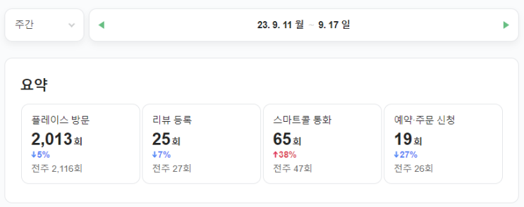  공중파에 나가게 되면 플레이스 방문율은 어떻게 될까??
