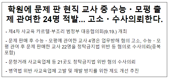 학원에 문제 판 현직 교사 중 수능·모평 출제 관여한 24명 적발…고소·수사의뢰한다. 학원에 문제 판 현직 교사 중 수능·모평 출제 관여한 24명 적발…고소·수사의뢰한다.