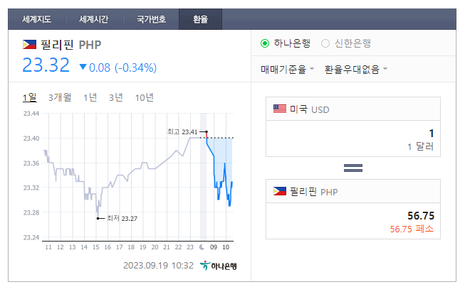  2023년 9월 19일 달러 페소 환율입니다.