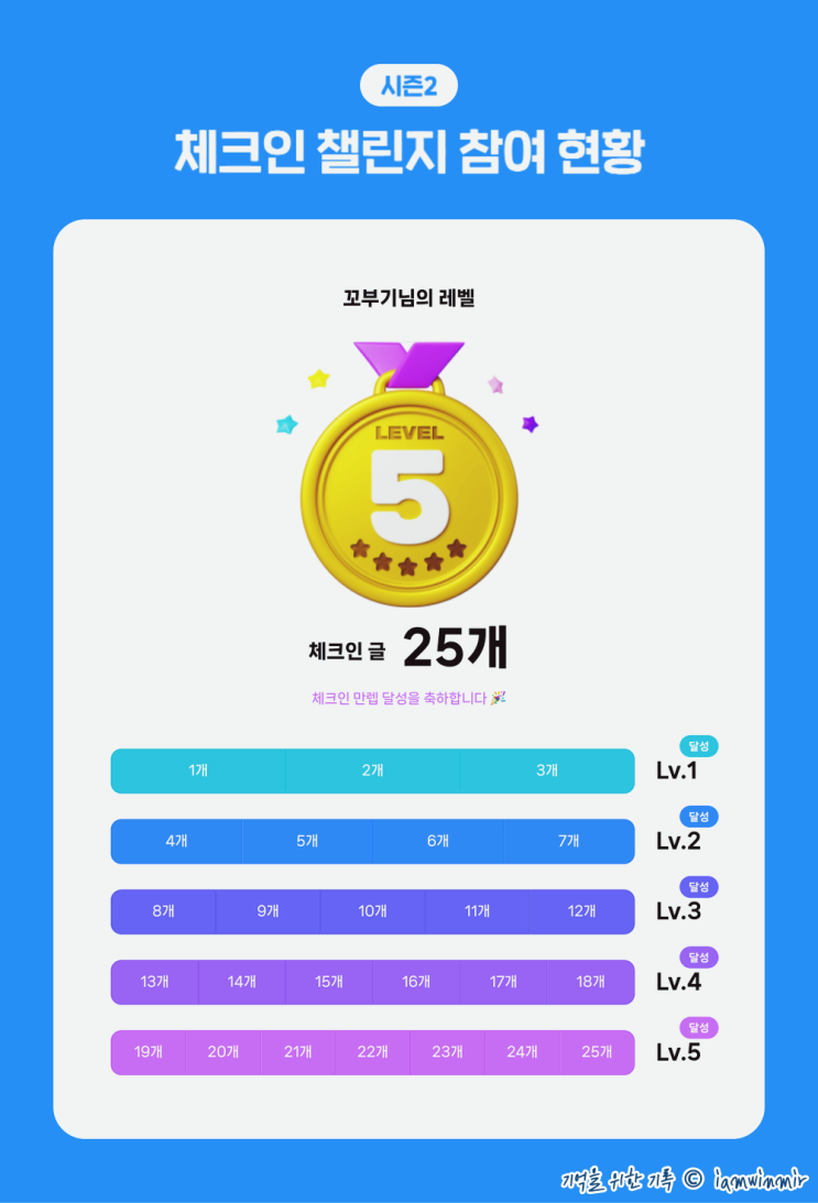 2023.08.21 ~ 27 주간 일기 2023.08.21 ~ 27 주간 일기
