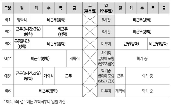  교육공무직, 방중비근무자의 방학 중 월급은 얼마?방학 중 주휴수당은?