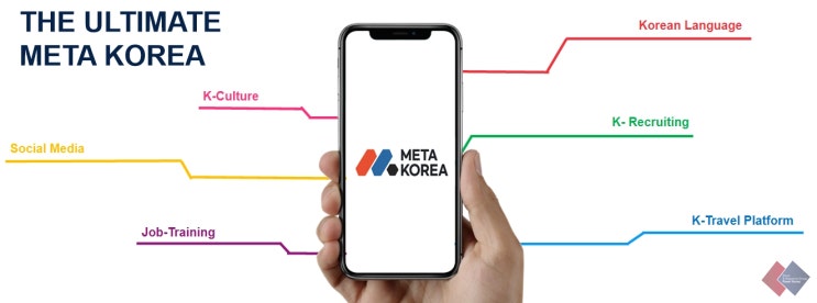  K콘텐츠 교육서비스 플랫폼 메타코리아(MetaKorea)에 대한 모든 것 (FT. 한에듀테크)