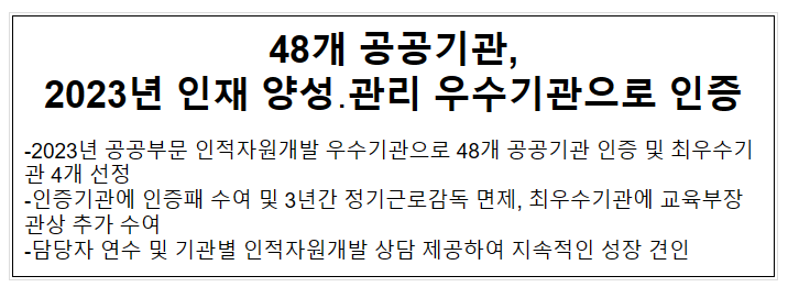 48개 공공기관, 2023년 인재 양성·관리 우수기관으로 인증 48개 공공기관, 2023년 인재 양성·관리 우수기관으로 인증