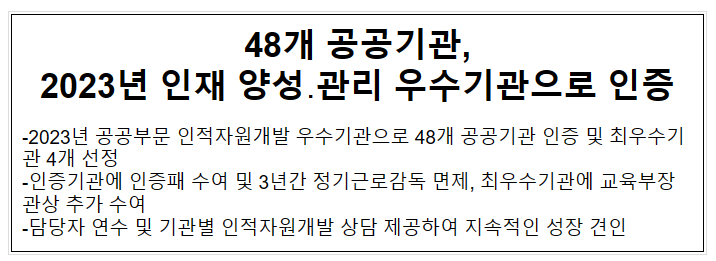 48개 공공기관, 2023년 인재 양성·관리 우수기관으로 인증