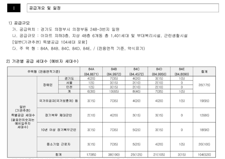  더샵 의정부역 링크시티 특별청약 안내 공고문