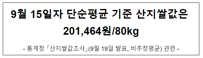 9월 15일자 단순평균 기준 산지쌀값은 201,464원/80kg 9월 15일자 단순평균 기준 산지쌀값은 201,464원/80kg