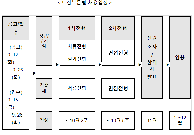 국방기술진흥연구소, 국방 핵심기술 기획 및 방위산업 진흥 분야 우수인재 모집 국방기술진흥연구소, 국방 핵심기술 기획 및 방위산업 진흥 분야 우수인재 모집