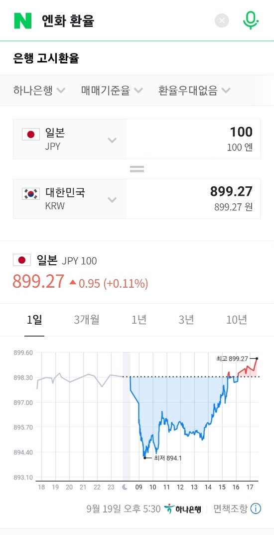  엔화환율 이제 천원에 가까워지는구만 좋은시절 다 갔네... 아니 천원 넘었네 ㅋㅋ