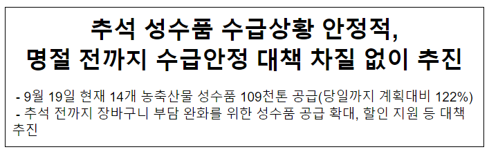 추석 성수품 수급상황 안정적, 명절 전까지 수급안정 대책 차질 없이 추진 추석 성수품 수급상황 안정적, 명절 전까지 수급안정 대책 차질 없이 추진