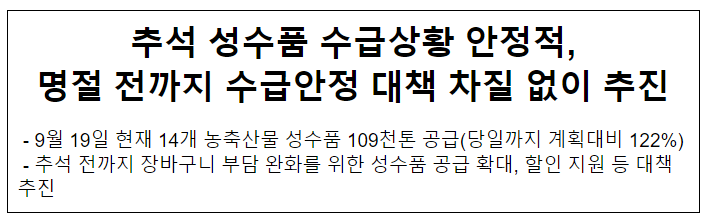 추석 성수품 수급상황 안정적, 명절 전까지 수급안정 대책 차질 없이 추진