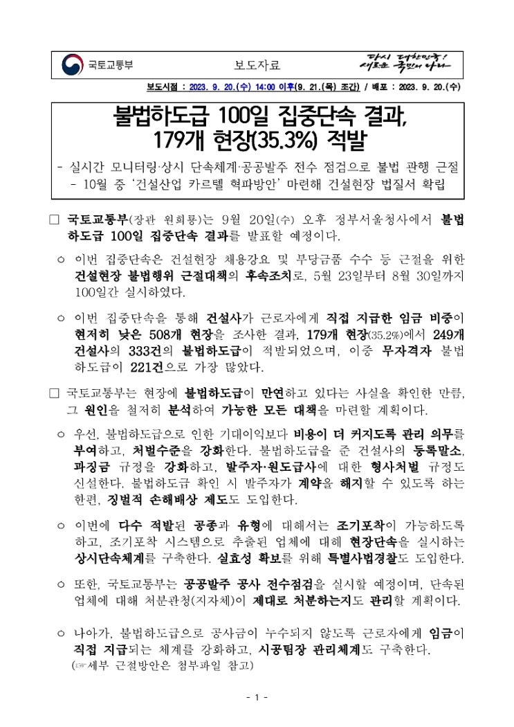  불법하도급 100일 집중단속 결과 179개 현장 적발