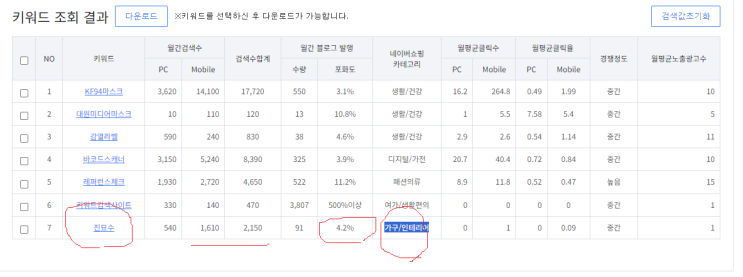 네이버 키워드 검색량 조회 마피아넷 100% 활용법!