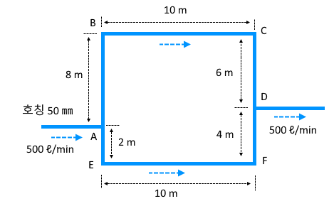 소방 유체 역학 문제풀이- 3