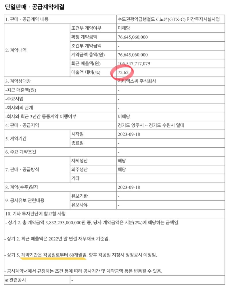 9/20 - 대아티아이 샌즈랩 수주 / 영원무역홀딩스 시가배당률 6% : 네이버 블로그