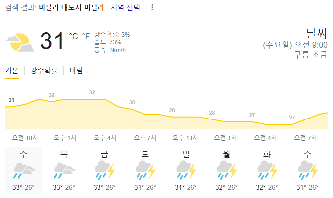  2023년 9월 20일 마닐라 날씨 올려드려요~