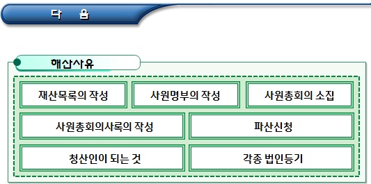 비영리법인 업무집행권 및 임시이사