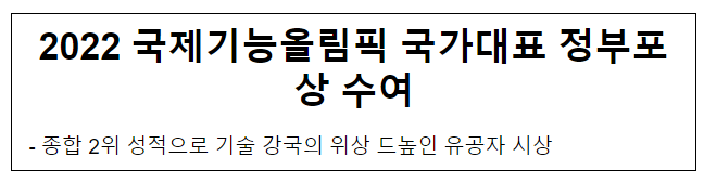 2022 <b>국제기능올림픽 국가대표</b> 정부포상 수여