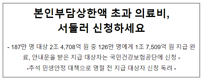 본인부담상한액 초과 의료비, 서둘러 신청하세요