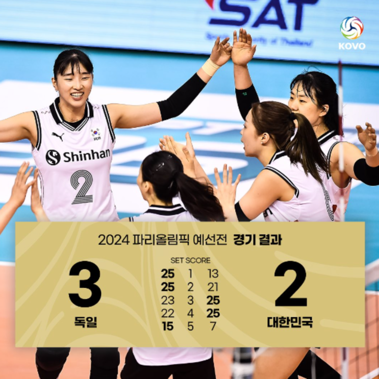 파리올림픽 예선 3차전 독일전 풀세트끝에 패배, 오랜만에 졌잘싸!! 4차전은 최강 미국전(한국독일, 3연패, 올림픽좌절, 그래도 강소휘)