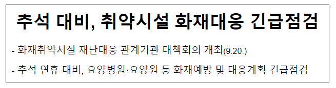 추석 대비, 취약시설 화재대응 긴급점검