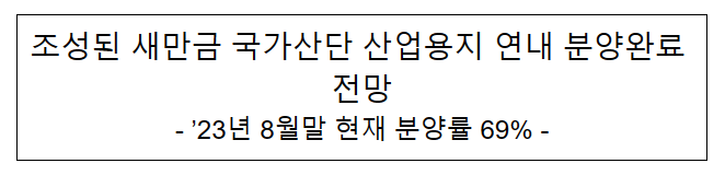 조성된 새만금 국가산단 산업용지 연내 분양완료 전망 조성된 새만금 국가산단 산업용지 연내 분양완료 전망