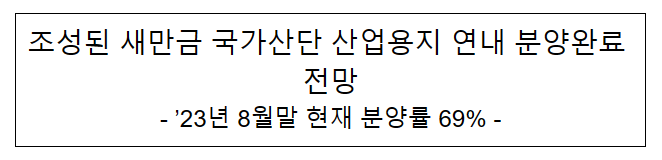 조성된 새만금 국가산단 산업용지 연내 분양완료 전망