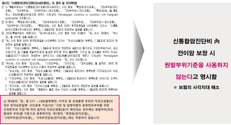 암보험 추천-원발, 전이암 모두 보장한다는 암보험. 비싼 보험료가 흠/ 이 보험료면 차라리... 암보험 추천-원발, 전이암 모두 보장한다는 암보험. 비싼 보험료가 흠/ 이 보험료면 차라리...