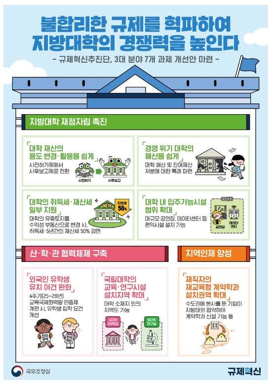 지방대 경쟁력 강화지원 관련 규제개선안 지방대 경쟁력 강화지원 관련 규제개선안