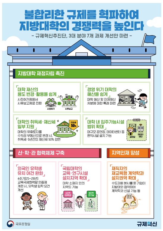 지방대 경쟁력 강화지원 관련 규제개선안