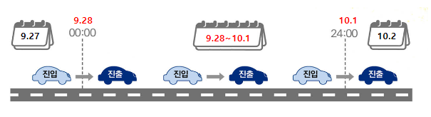 추석 연휴 4일간 고속도로 통행료 면제안 국무회의 통과