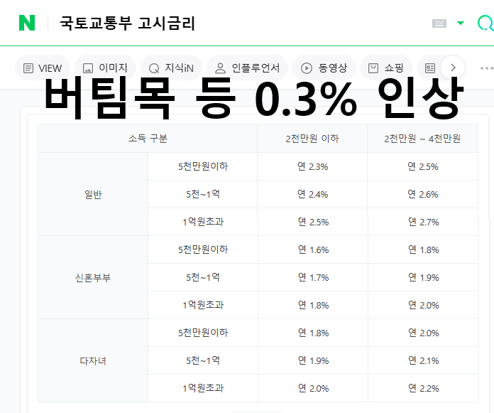  버팀목 전세대출 받으시는 분들, 이번달 9월부터 이자폭탄 맞을 준비하세요!!!