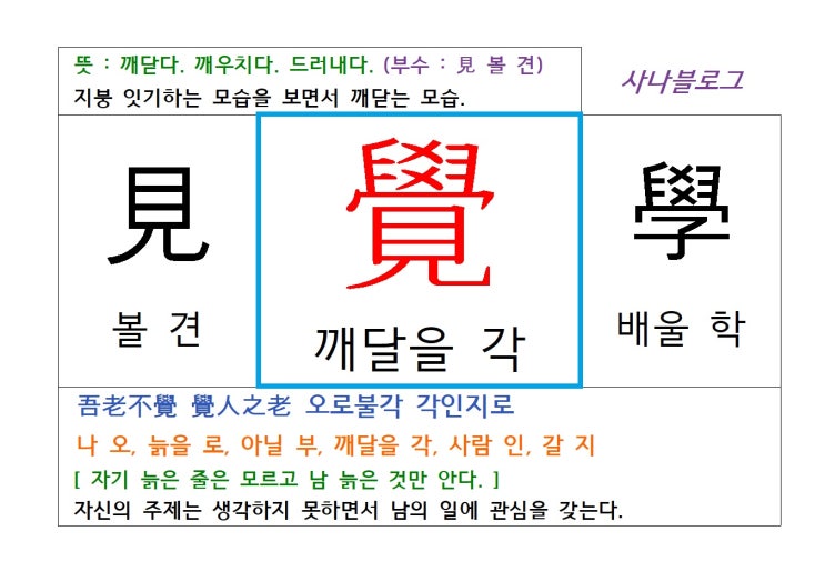  깨달을 각