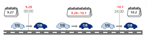 추석 연휴 4일간 고속도로 통행료 면제안 국무회의 통과 추석 연휴 4일간 고속도로 통행료 면제안 국무회의 통과