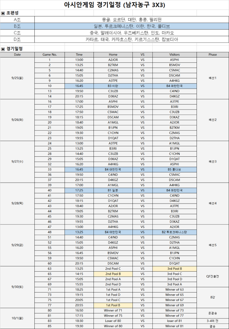 항저우 아시안게임 남자농구 3X3 경기일정, 중계, 조편성