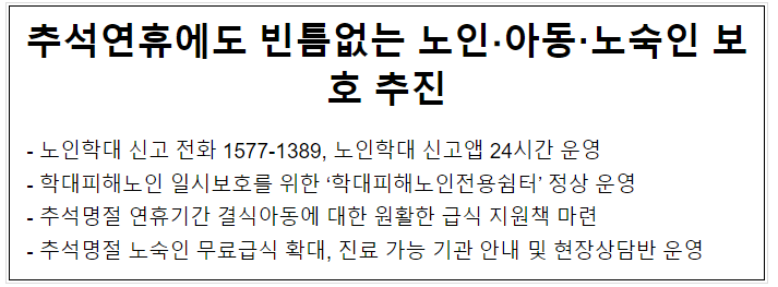 추석연휴에도 빈틈없는 노인, 아동, 노숙인 보호 추진