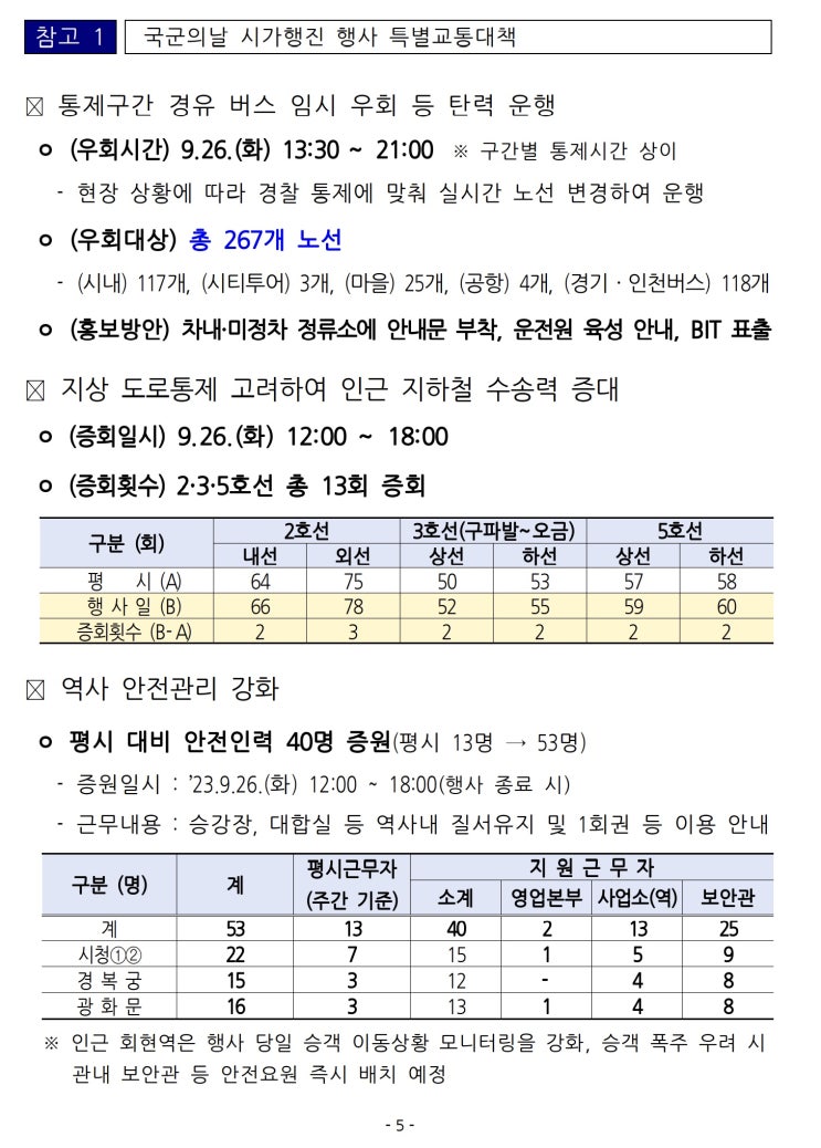 서울시, 9. 26(화) 국군의날 시가행진 '특별교통대책' 전방위적 지원