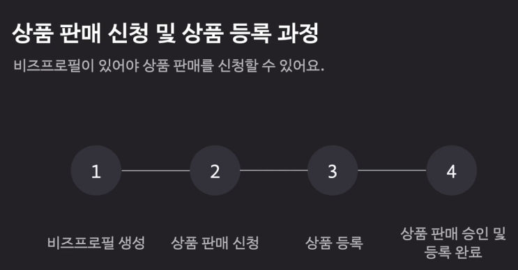  반찬, 농산물, 먹거리, 취미상품 당근마켓에서 상품 판매 가능한가요?