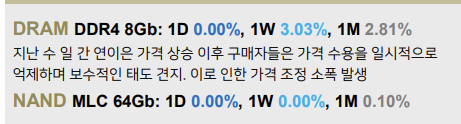 산업 리포트 산업 리포트