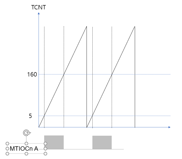  Input Capture Function(MTU)
