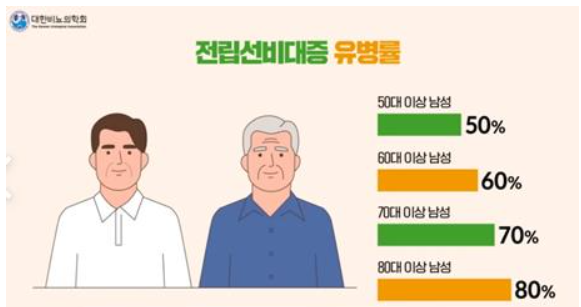 전립선비대증을 완화하는 효과적인 운동(feat. 전립선 건강에 좋은자세)
