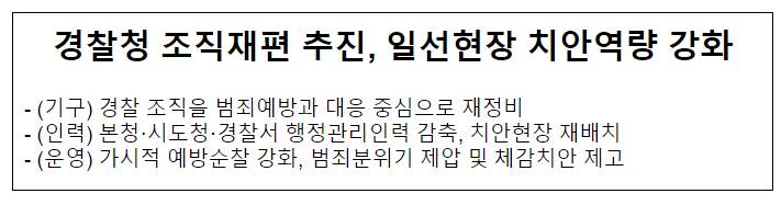 경찰청 조직재편 추진, 일선현장 치안역량 강화 경찰청 조직재편 추진, 일선현장 치안역량 강화