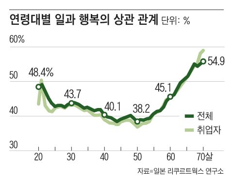 “연금만으론 살기 팍팍”... 10년 후 늙은 대한민국에 닥칠 일 “연금만으론 살기 팍팍”... 10년 후 늙은 대한민국에 닥칠 일