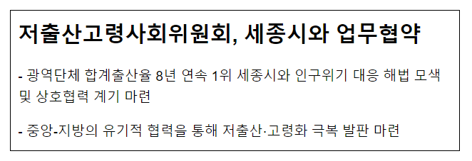저출산고령사회위원회, 세종시와 업무협약 저출산고령사회위원회, 세종시와 업무협약
